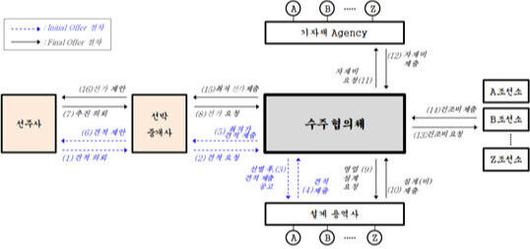 세계일보