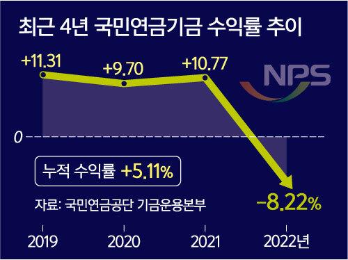 세계일보