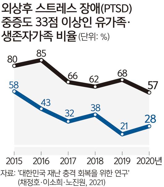 세계일보