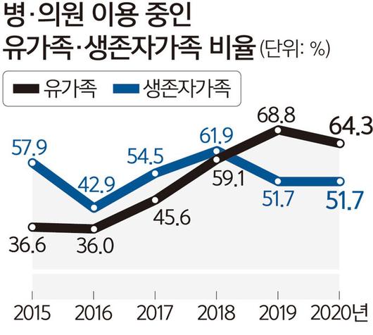 세계일보