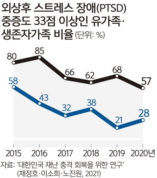 세계일보