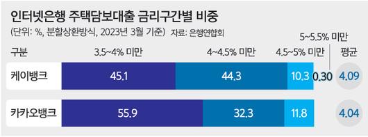 세계일보