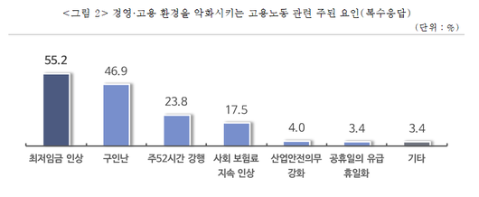 세계일보