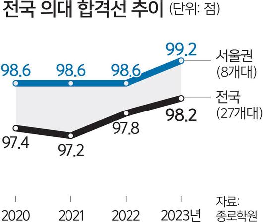 세계일보