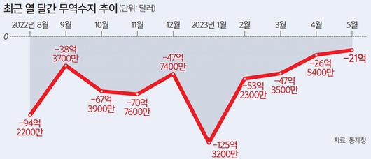 세계일보