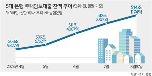 세계일보