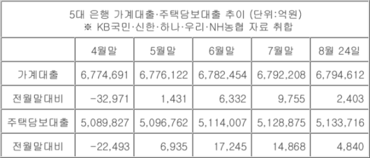 세계일보