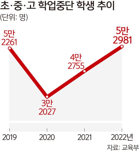 세계일보