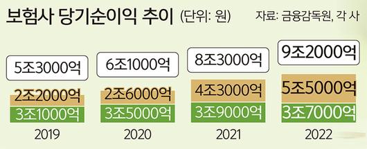 세계일보