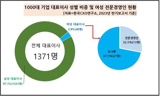 세계일보