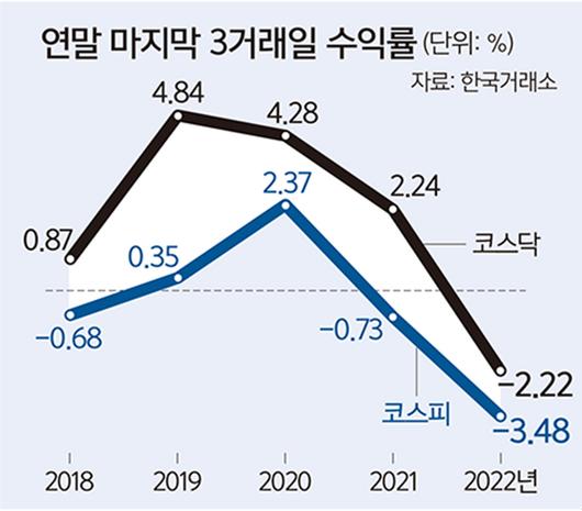 세계일보