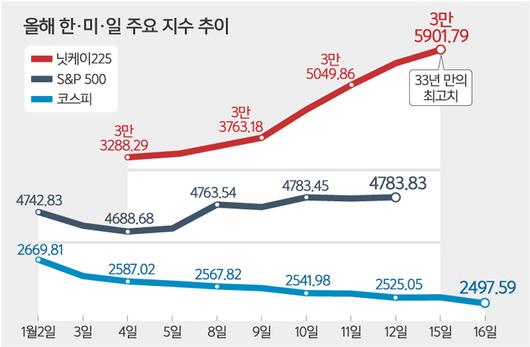 세계일보