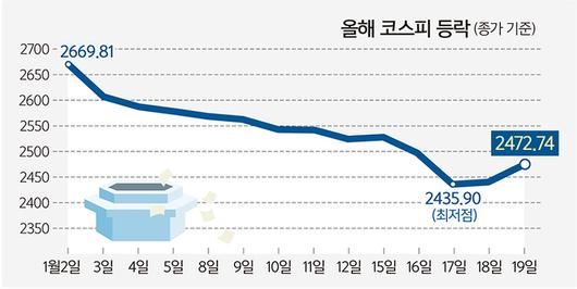 세계일보