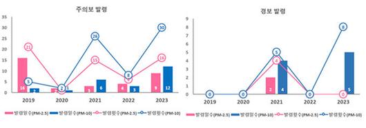 세계일보