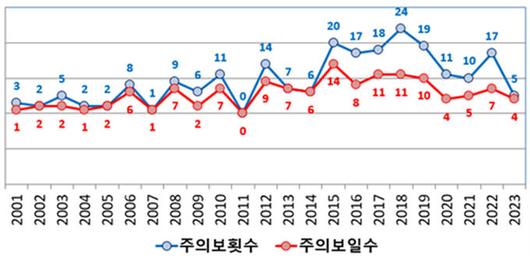 세계일보