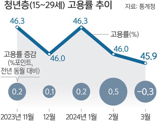 세계일보