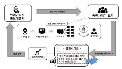 세계일보