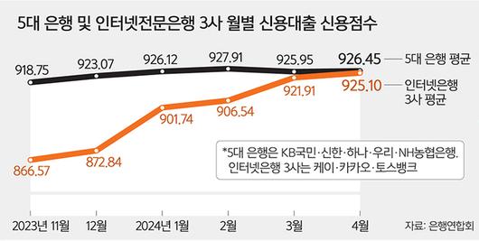 세계일보