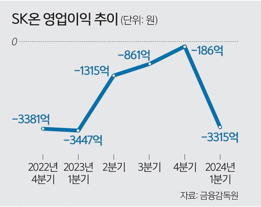 세계일보