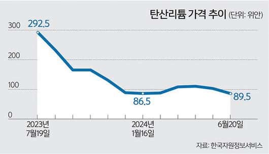 세계일보