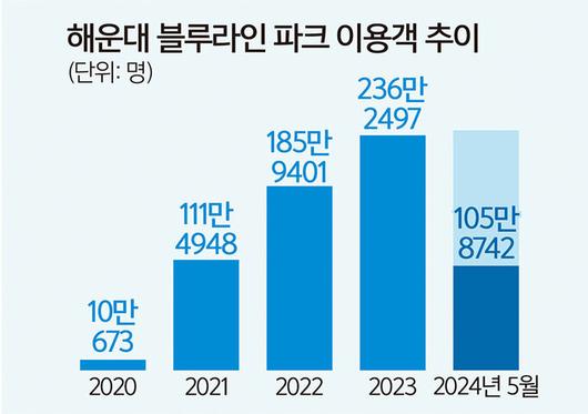 세계일보