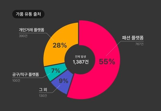 세계일보