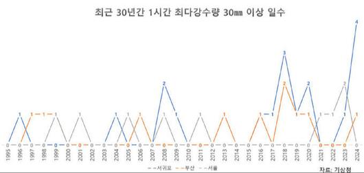 세계일보