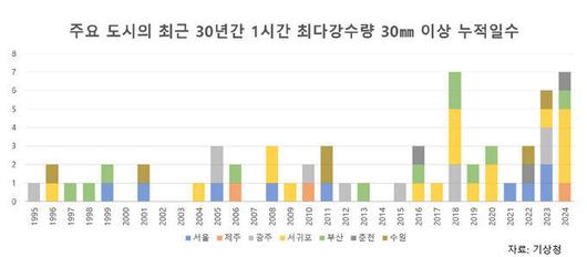 세계일보