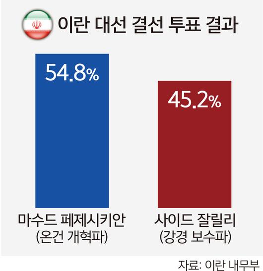 세계일보