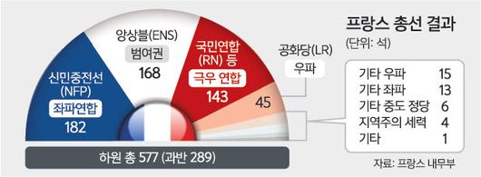 세계일보