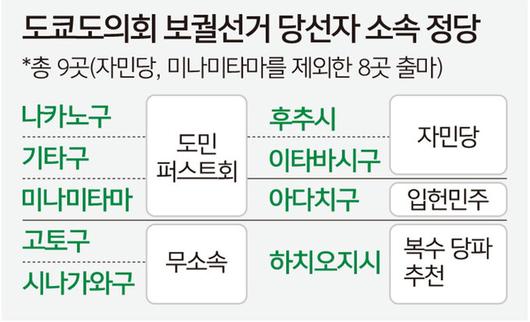 세계일보