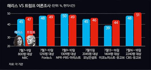 세계일보