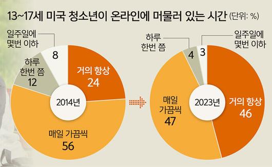 세계일보