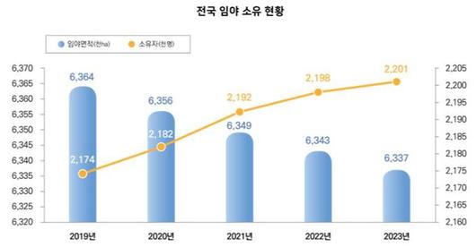 세계일보