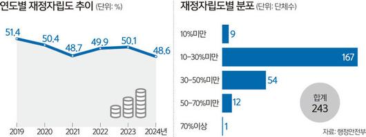 세계일보