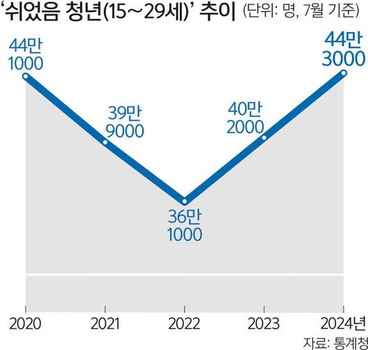 세계일보