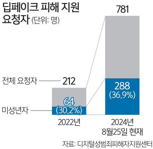 세계일보