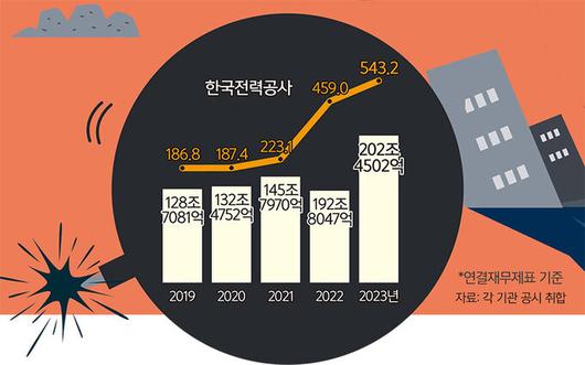 세계일보