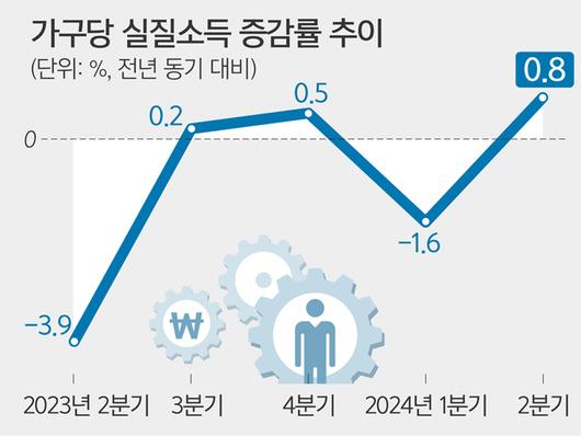 세계일보