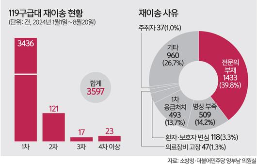 세계일보