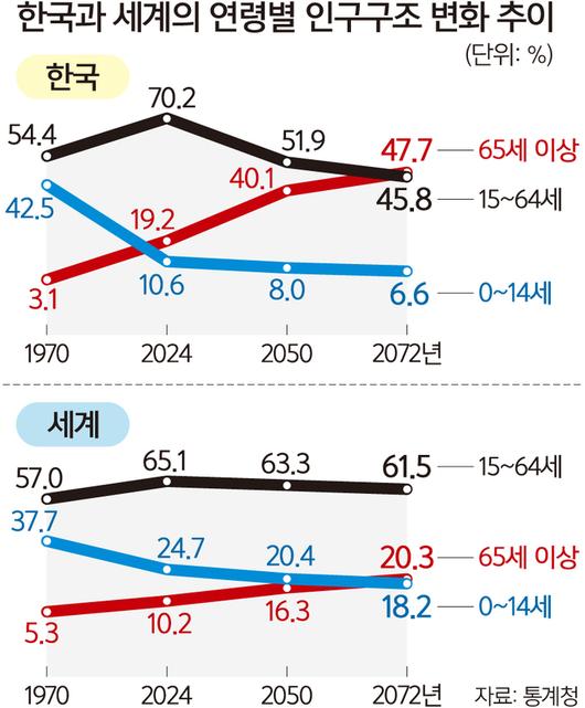 세계일보