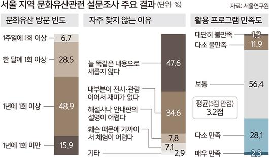 세계일보