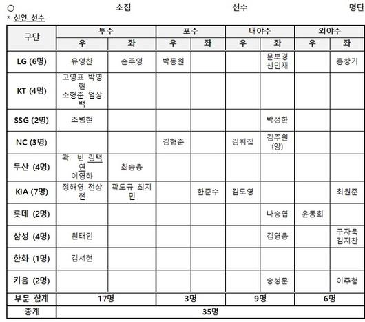 세계일보