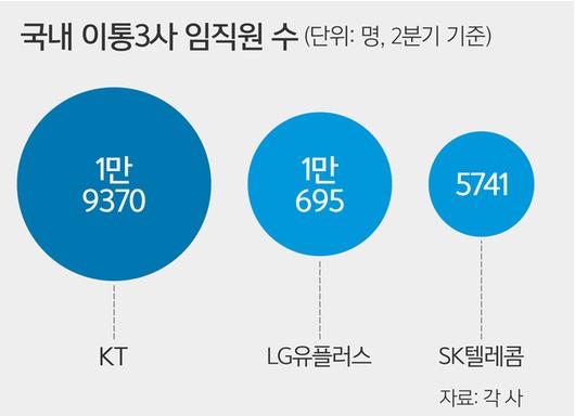 세계일보