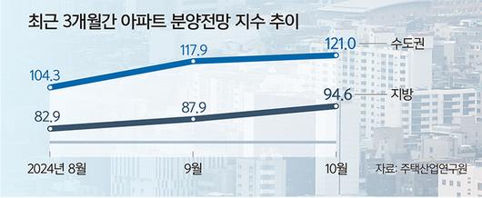 세계일보