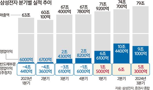 세계일보