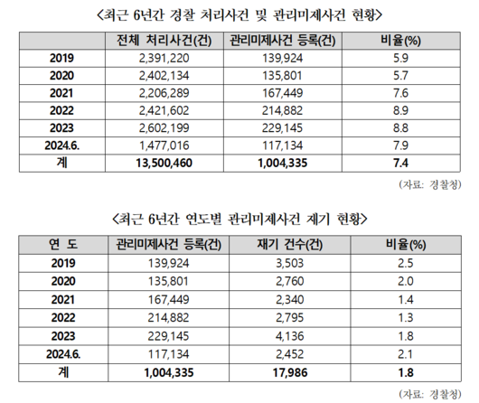 세계일보