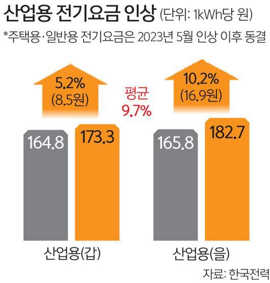 세계일보