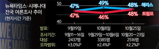 세계일보