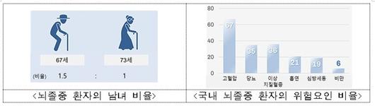 세계일보